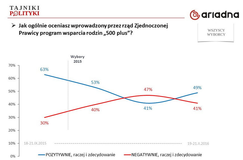 Rys. 4., fot. www.tajnikipolityki.pl