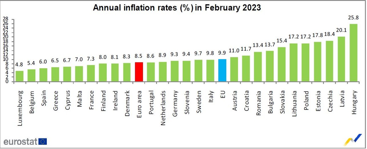 Inflacja w Polsce i w strefie euro. Dane Eurostatu