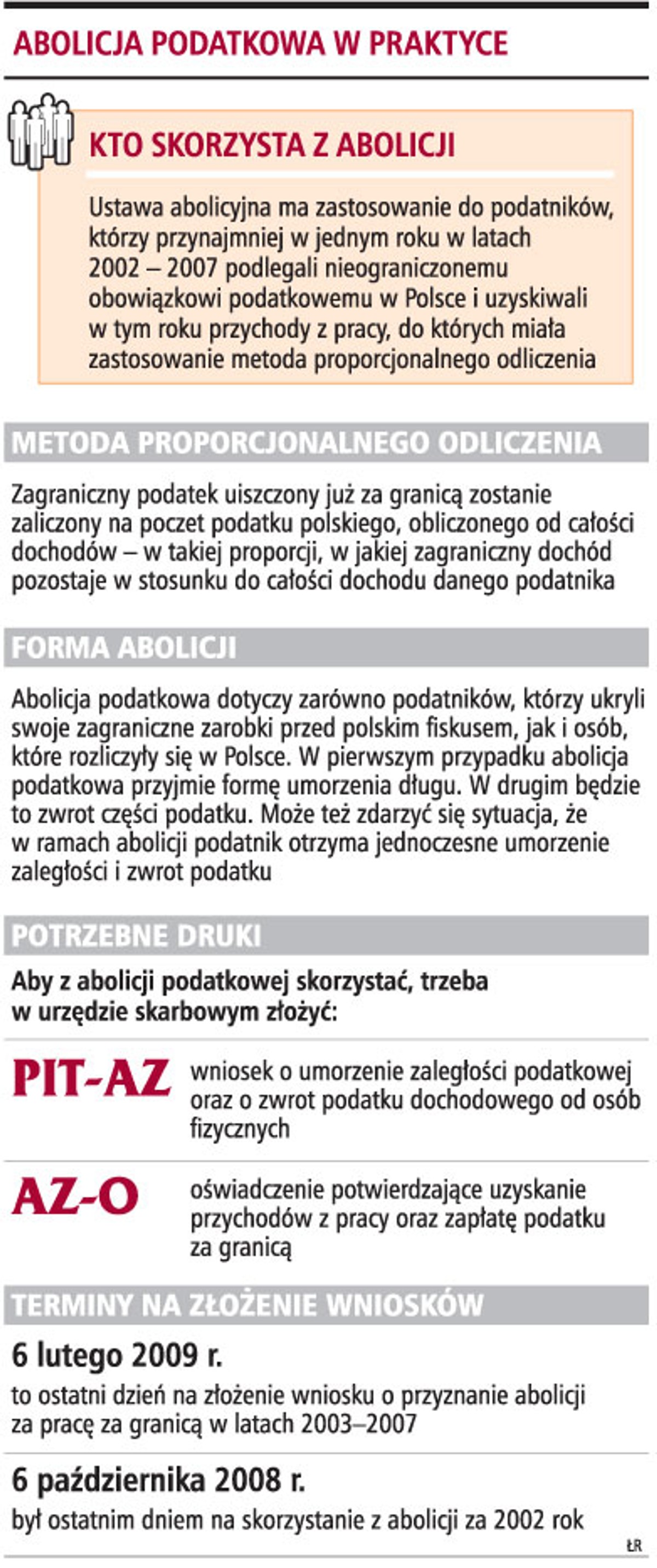 Abolicja podatkowa w praktyce