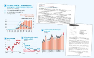 Kredyty mieszkaniowe zaowocowały boomem mieszkaniowym. A później problemami