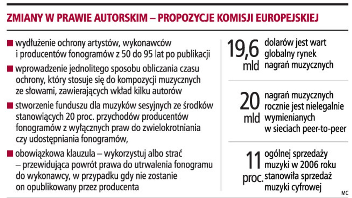 Zamiany w prawie autorskim - propozycje Komisji Europejskiej