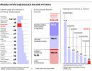 Najtańsze lotniska w Polsce: Modlin godzi się na pół ceny