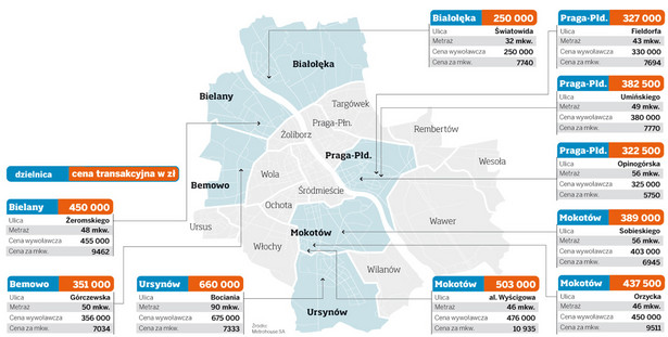 Ceny transakcyjne mieszkań w Warszawie