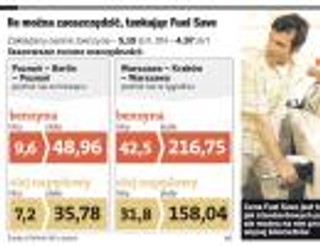 Oszczędne paliwo z Shella wchodzi na polski rynek