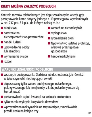 Zakładanie podsłuchów w kancelariach narusza prawo do obrony podejrzanego