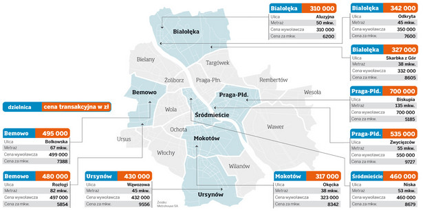 Ceny transakcyjne mieszkań w Warszawie