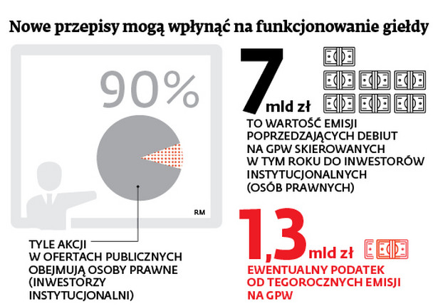 Nowe przepisy mogą wpłynąć na funkcjonowanie giełdy