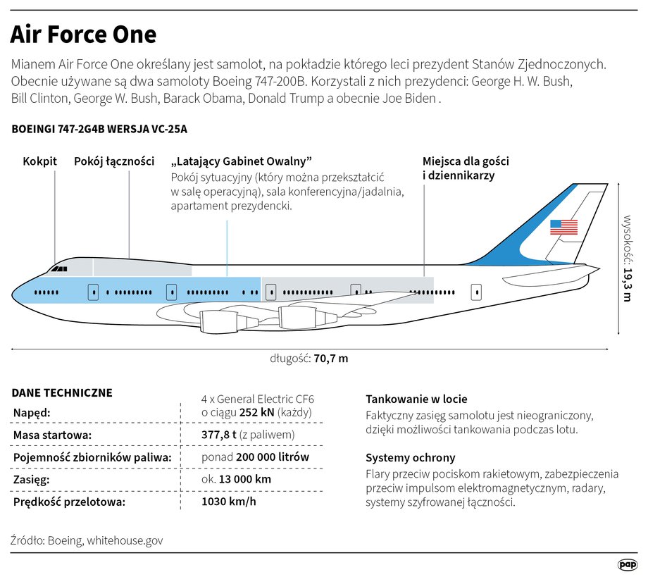 Air Force One