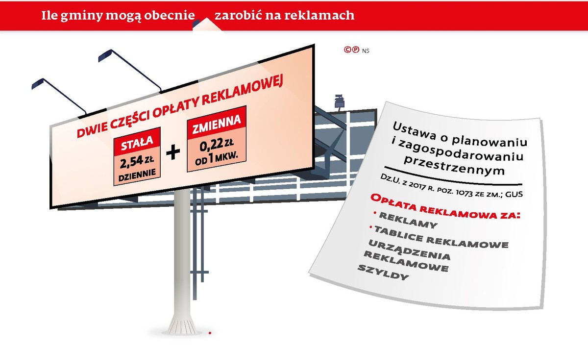Ile gminy mogą obecnie zarobić na reklamach