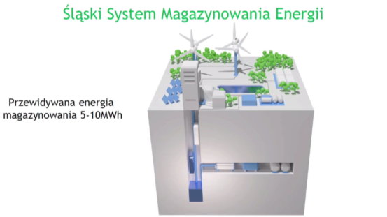 Śląski System Magazynowania Energii. Grafika: Ministerstwo Aktywów Państwowych