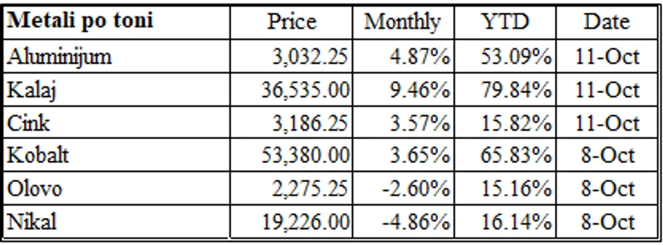 Izvor: Makroekonomija.org