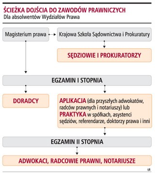 Za złe odpowiedzi w teście na aplikacje prawnicze będą punkty ujemne