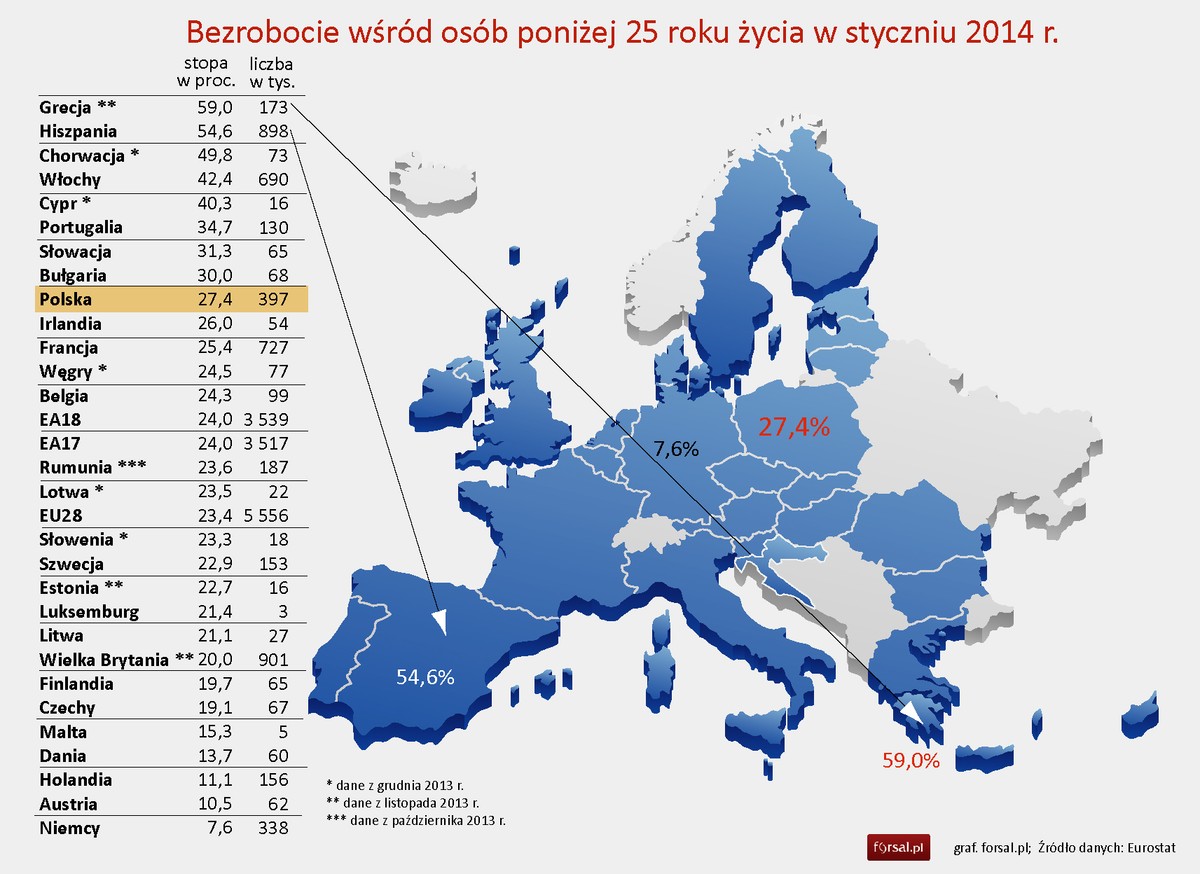 Bezrobocie wśród osób poniżej 25 roku życia w styczniu 2014 r.