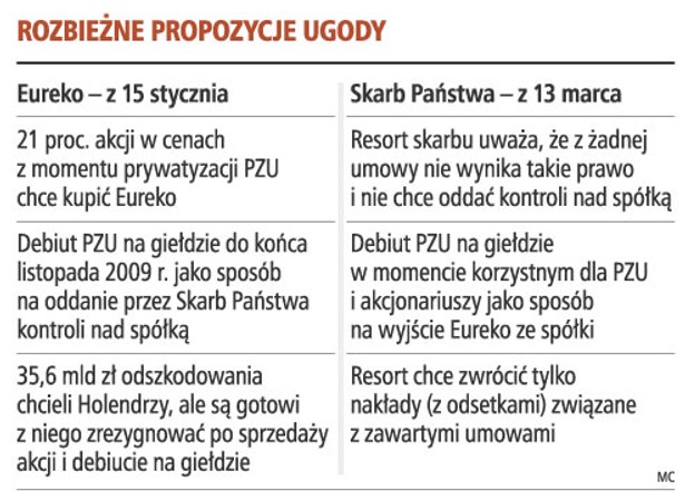 Rozbieżne propozycje ugody