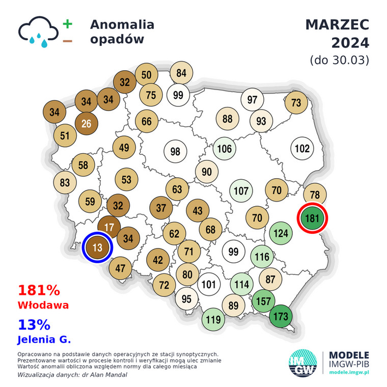 Marzec był suchym miesiącem