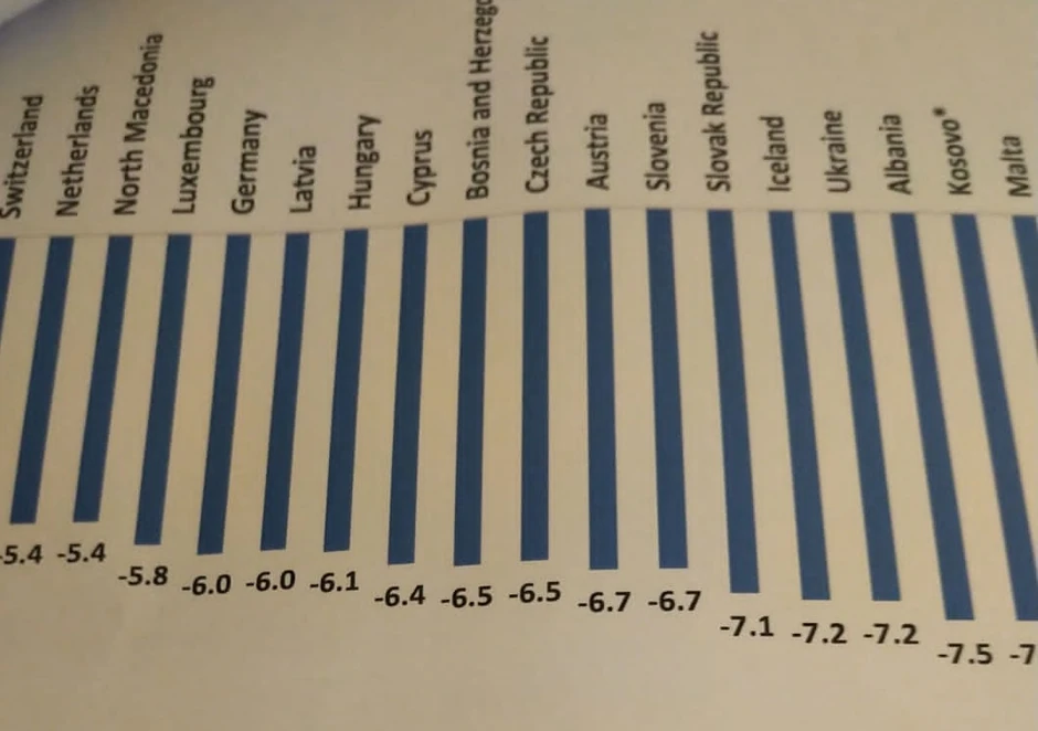 MMF - prognoza BDP za 2020. za zemlje Evrope