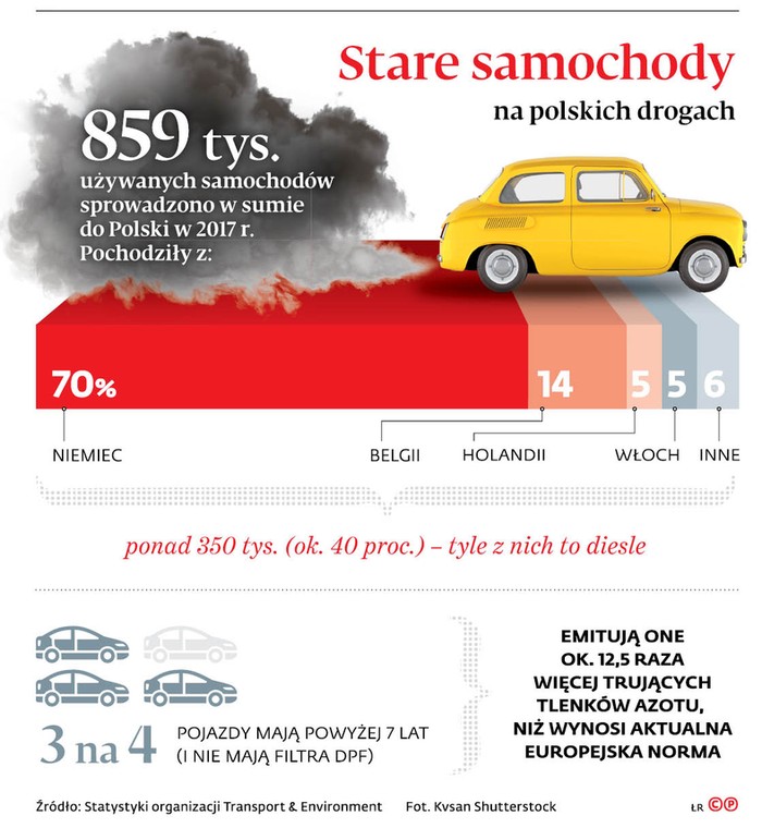 Stare samochody na polskich drogach