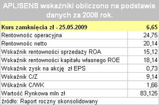 Jak zadebiutuje Ipopema? Aplisens poradził sobie dobrze.