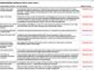 Lawina zmian w VAT już za 12 dni. Sprawdź, co przynosi nowelizacja