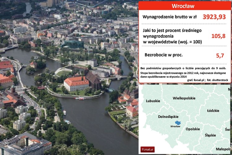 19. Wrocław Swoje fabryki i centra rozwojowe ma tu wiele zagranicznych korporacji, np. Siemens, Nokia Siemens Networks, Volvo, HP, IBM, Google, Opera Software, QAD, UTC Aerospace Systems, Whirlpool Corporation (dawniej Polar S.A.), Bosch, FagorMastercook (były Wrozamet). We Wrocławiu zlokalizowane są także siedziby dużych polskich przedsiębiorstw, m.in. Getin Holding, Akwawit-Polmos Wrocław, Telefonia Dialog, Gazoprojekt, MCI Management, AB SA, Impel, Kogeneracja S.A., Toya S.A.. Swoją główną siedzibę ma tu także Kaufland Polska. W lutym 2013 europejskie biuro obsługi klienta uruchomiły we Wrocławiu linie lotnicze Qatar Airways. Na zdjęciu: Wrocław