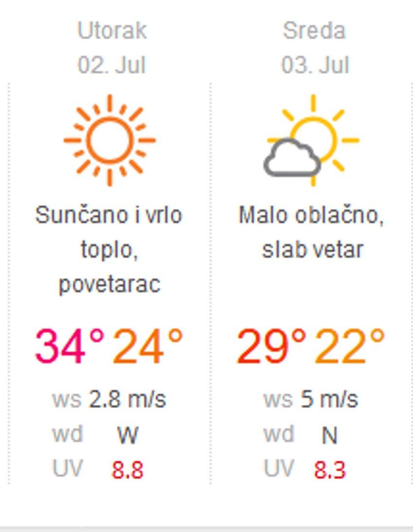 Vremenska prognoz za utorak i sredu