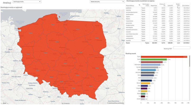 Sprzedaż samochodów w Polsce w 2022 roku (styczeń-listopad)