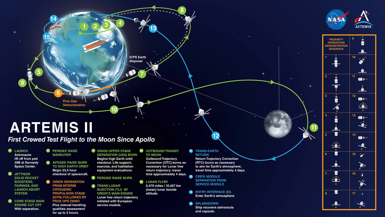 Mapa zaplanowanej na 2025 rok misji Artemis II, czyli załogowej misji, której celem jest okrążenie Księżyca