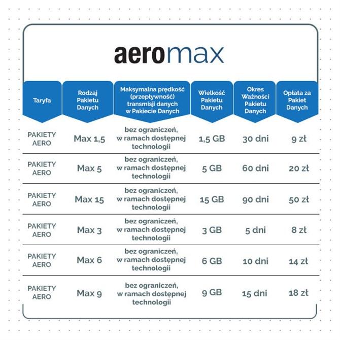 Oferta pakietów AeroMax