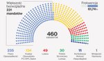 Nagły zwrot akcji! Jeśli to się potwierdzi, PiS ma olbrzymie problemy! Nowe dane z PKW. Relacja na żywo