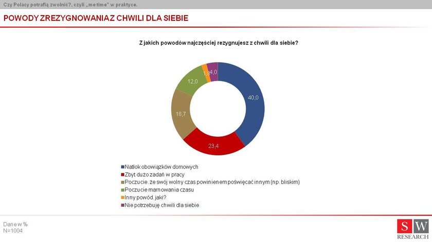 Najbardziej lubimy relaks we własnym domu!