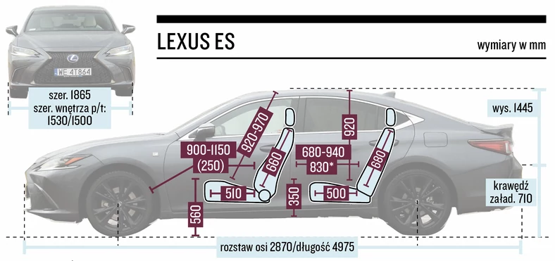 Lexus ES – wymiary