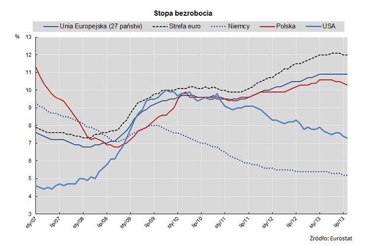 Jeśli zainteresował Cię przegląd danych o gospodarce Ukrainy, <a href=' http://forsal.pl/galerie/742565,zdjecie,1,kryzys_na_pieciu_wykresach_jak_gospodarczy_kataklizm_zmienil_rynek_pracy.html' target='_blank' style='color: blue'>zobacz także, jak gospodarczy kataklizm zmienił rynek pracy na świecie</a>.