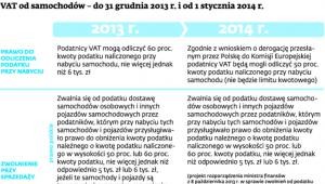 VAT od samochodów – do 31 grudnia 2013 r. i od 1 stycznia 2014 r.