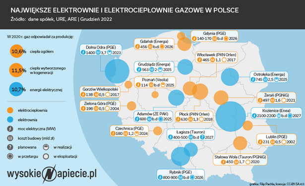 Największe elektrownie i elektrociepłownie gazowe w Polsce