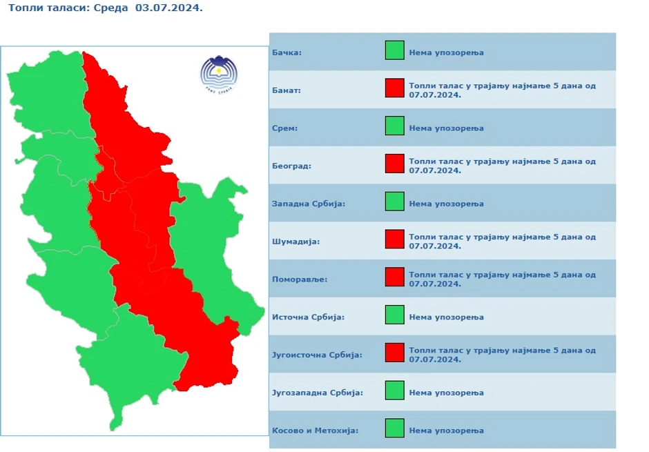 Toplotni talas u Srbiji