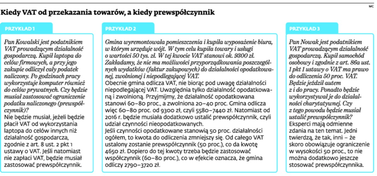 Kiedy VAT od przekazania towarów, a kiedy prewspółczynnik