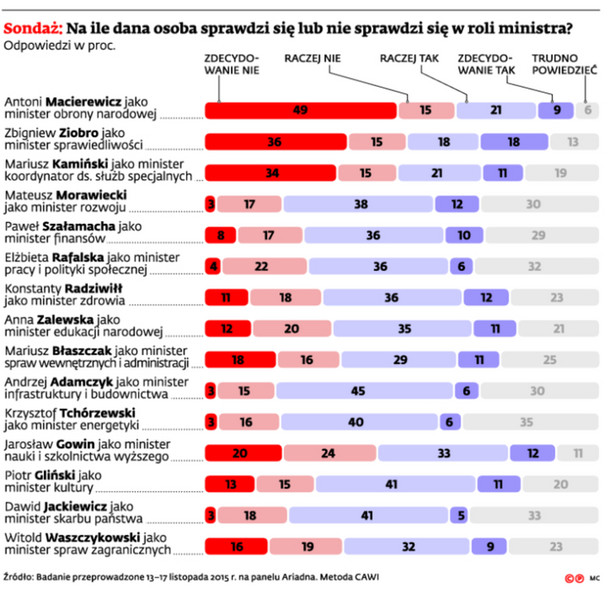 Innowacyjność zastąpi niskie koszty pracy. PiS zabiera się za przebudowę Polski