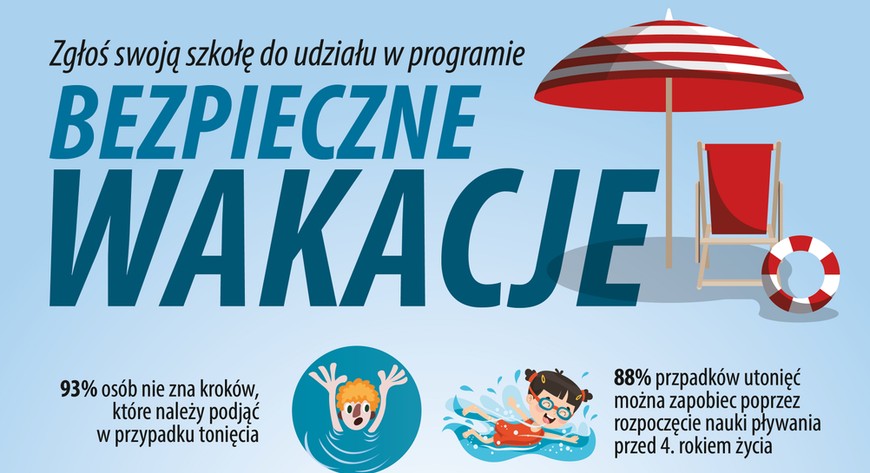 O bezpiecznych wakacjach warto pomyśleć już dziś. Kiedy pomyślimy zbyt późno, mogą nie być bezpieczne...