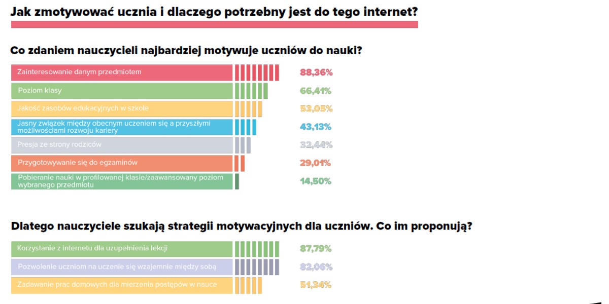 Jak wygląda edukacja w polskich szkołach?