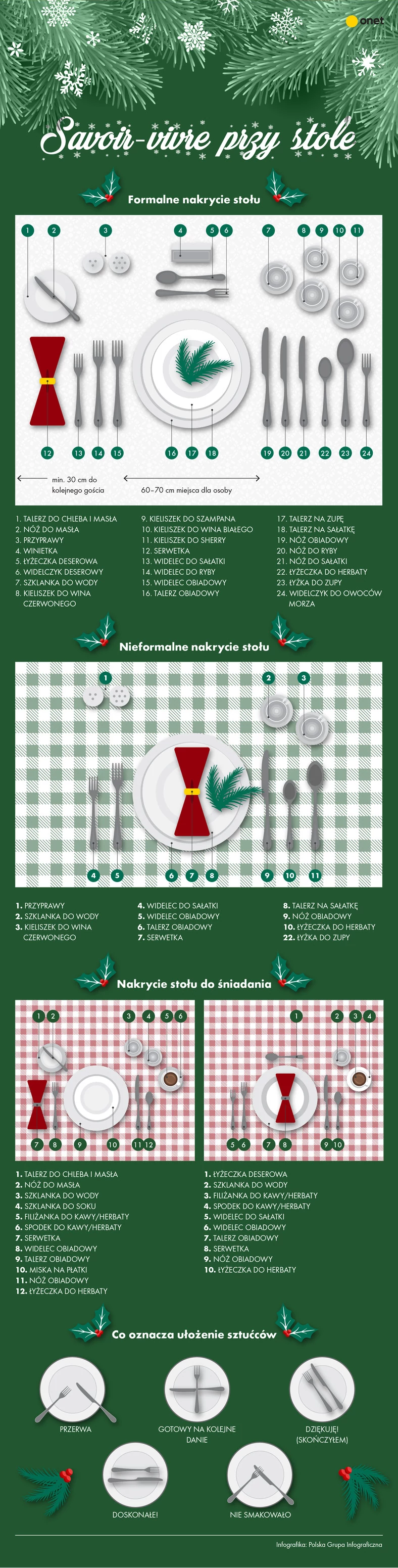 Savoir-vivre przy stole [INFOGRAFIKA]