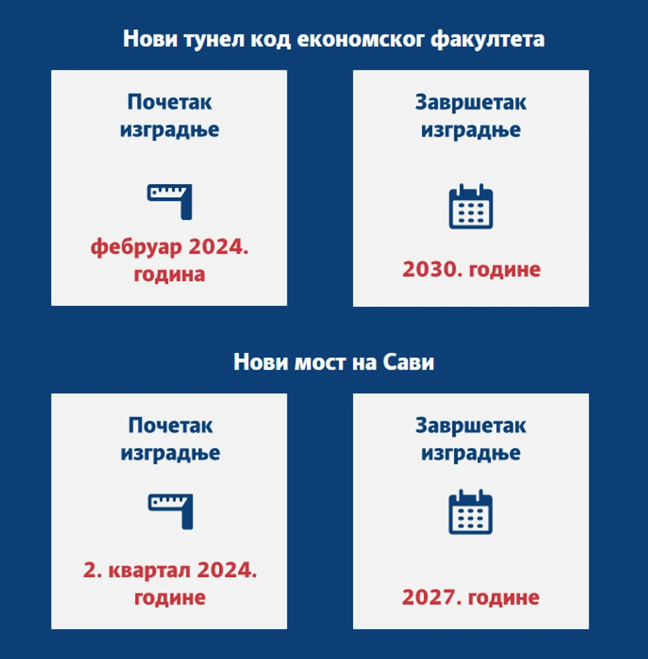 Novi tunel kod ekonomskog fakulteta