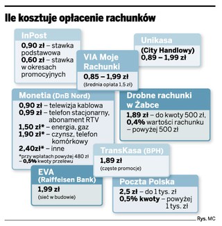 Raiffeisen uruchamia sieć przyjmującą płatności