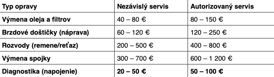 Priemerné ceny bežných opráv na Slovensku.