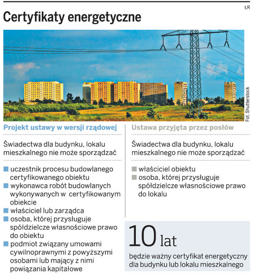 Certyfikaty energetyczne