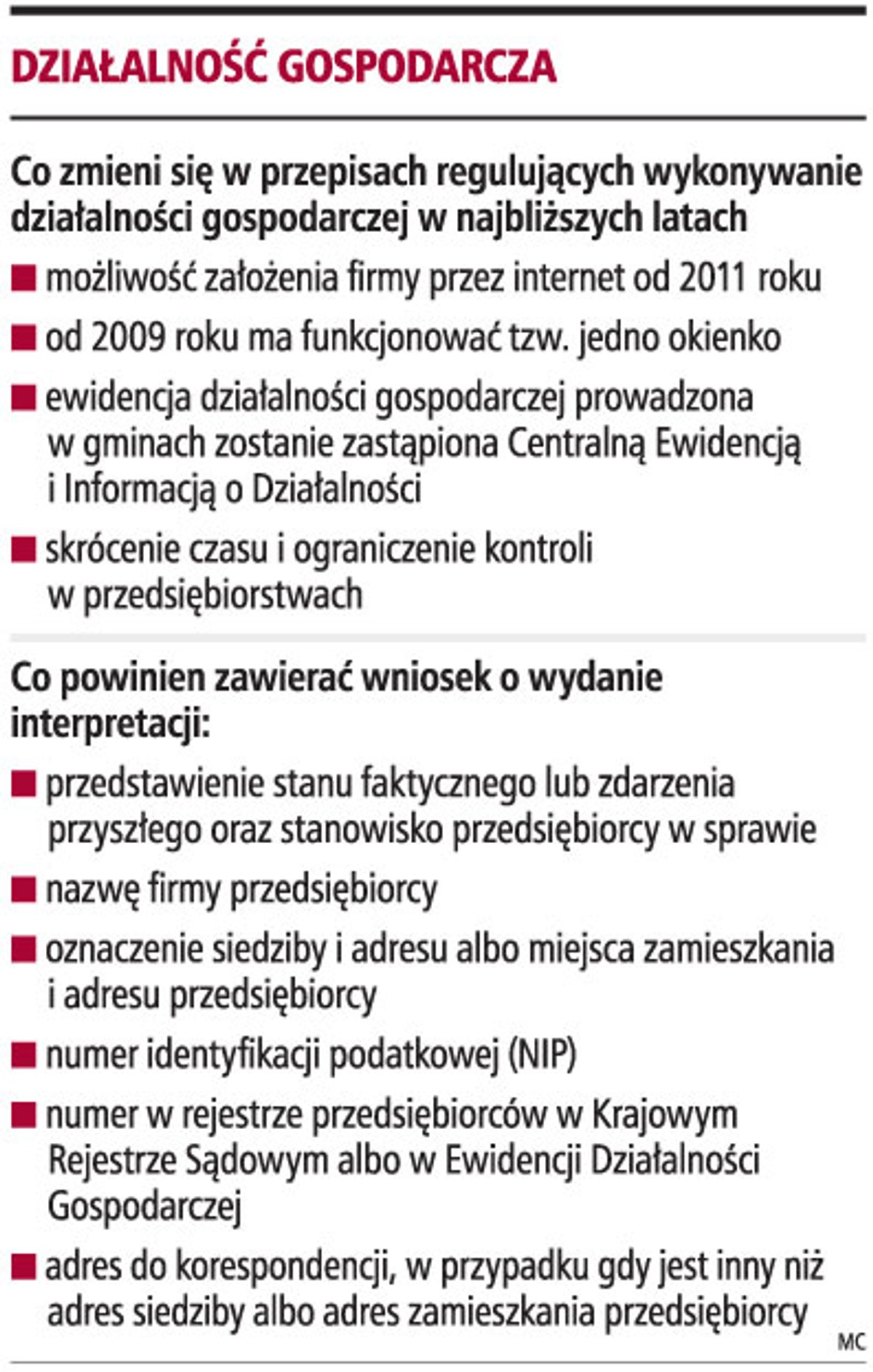 Działalność gospodarcza