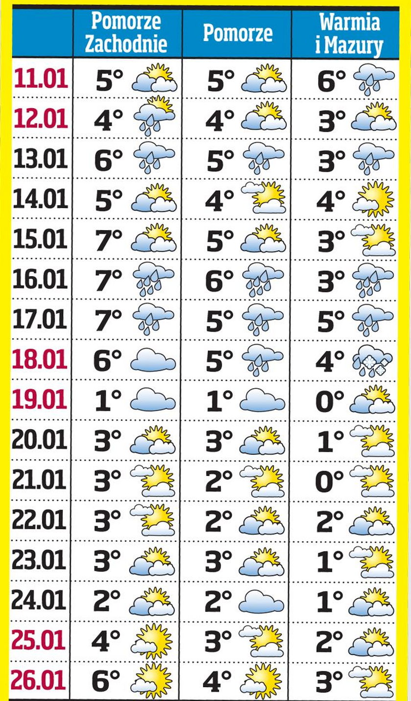 Sniegu Jak Na Lekarstwo Zobacz Jaka Bedzie Pogoda W Ferie