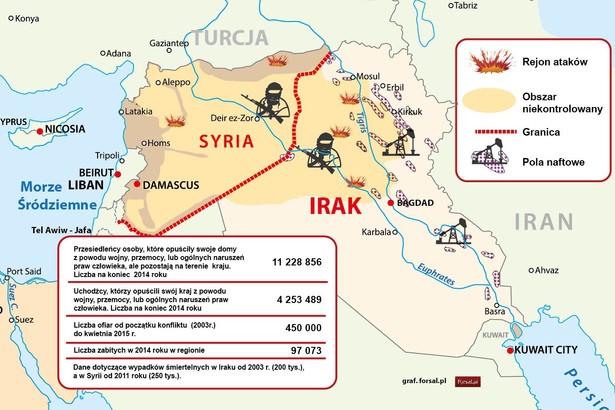 Syria, Irak, Państwo Islamskie