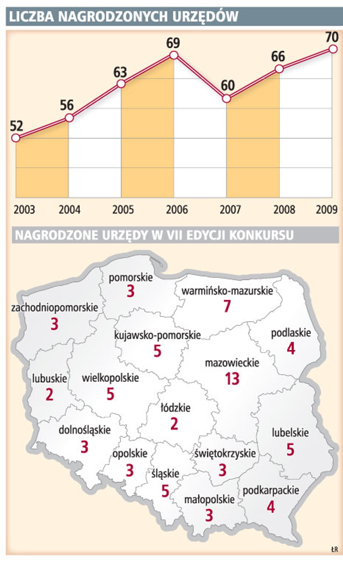 Liczba nagrodzonych urzędów