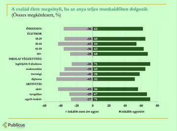 gyerek, munka, anya, dolgozó anya