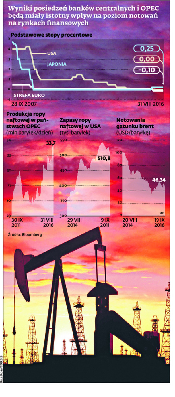 Wyniki posiedzeń banków centralnych i OPEC będą miały istotny wpływ na poziom notowań na rynkach finansowych